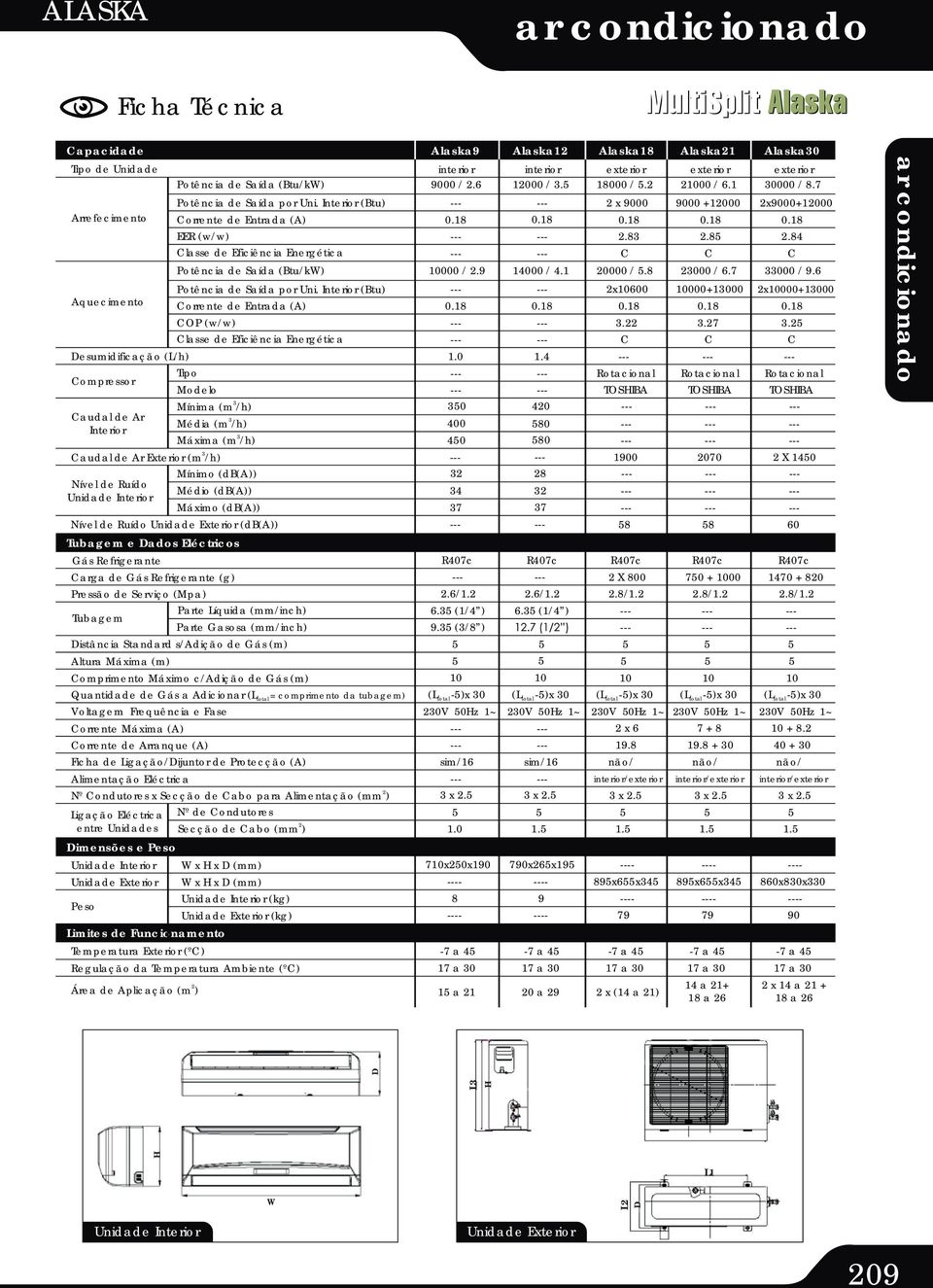 Adicionar (L Voltagem Frequência e Fase Corrente Máxima (A) Corrente de Arranque (A) Ficha de Ligação/ijuntor de Protecção (A) Alimentação Eléctrica Nº Condutores x Secção de Cabo para Alimentação