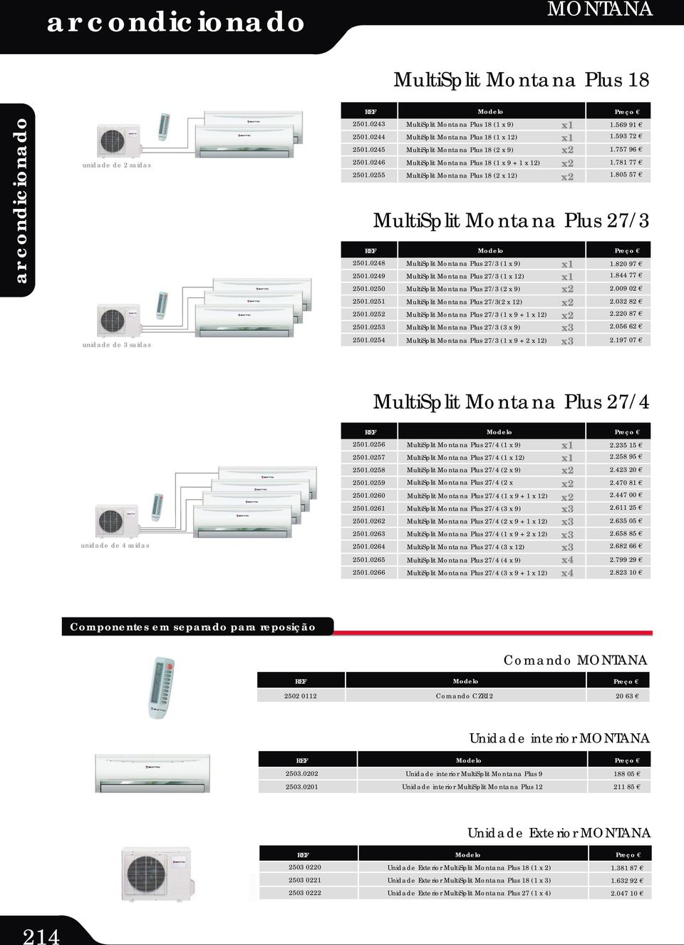 00 MultiSplit Montana Plus 7/ ( x 9) 01.01 MultiSplit Montana Plus 7/( x 1) 01.0 MultiSplit Montana Plus 7/ (1 x 9 + 1 x 1) 01.0 MultiSplit Montana Plus 7/ ( x 9) 01.04 MultiSplit Montana Plus 7/ (1 x 9 + x 1) x1 x1 x x x x1 x1 x x x x x 1.