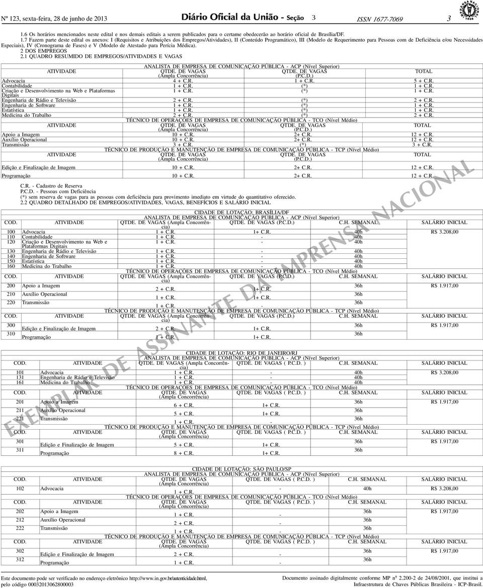 Especiais), IV (Cronograma de Fases) e V (Modelo de Atestado para Perícia Médica). 2 DOS EMPREGOS 2.