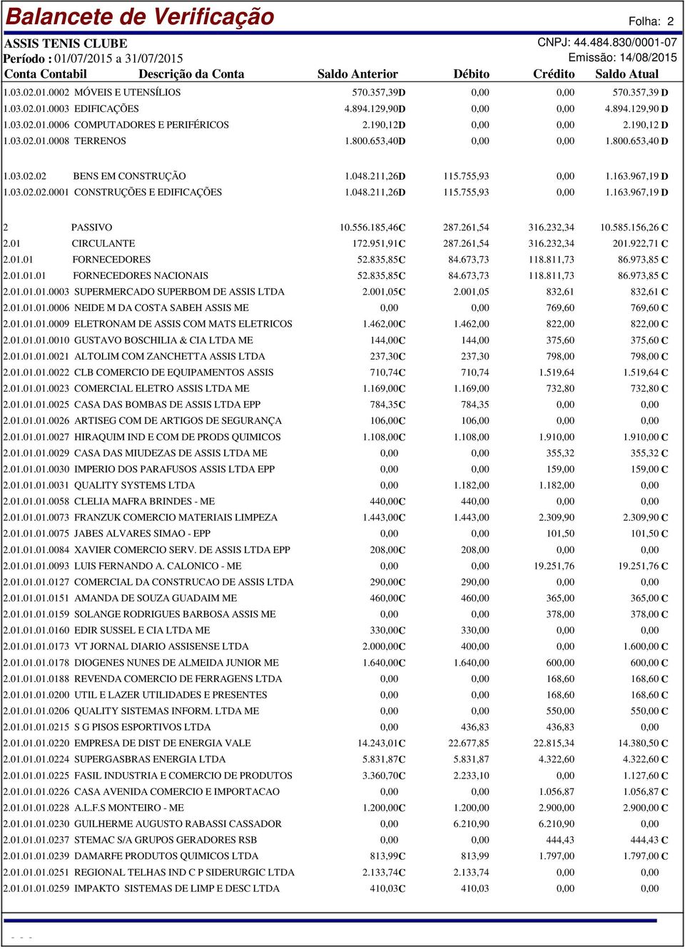 01 CIRCULANTE 2.01.01 FORNECEDORES 2.01.01.01 FORNECEDORES NACIONAIS 2.01.01.01.0003 SUPERMERCADO SUPERBOM DE ASSIS LTDA 2.01.01.01.0006 NEIDE M DA COSTA SABEH ASSIS ME 2.01.01.01.0009 ELETRONAM DE ASSIS COM MATS ELETRICOS 2.