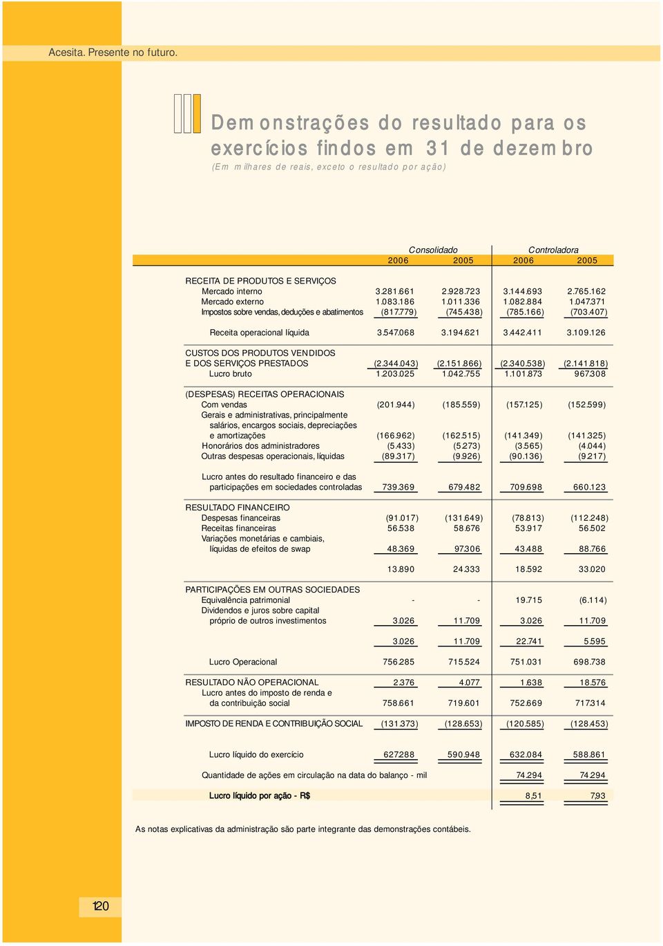 Mercado interno 3.281.661 2.928.723 3.144.693 2.765.162 Mercado externo 1.083.186 1.011.336 1.082.884 1.047.371 Impostos sobre vendas, deduções e abatimentos (817.779) (745.438) (785.166) (703.