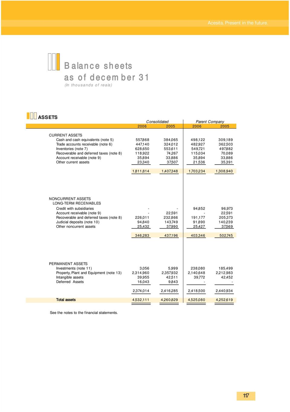 accounts receivable (note 6) 447,140 324,012 482,927 362,503 Inventories (note 7) 628,650 553,611 549,721 497,882 Recoverable and deferred taxes (note 8) 118,922 74,267 115,034 70,089 Account