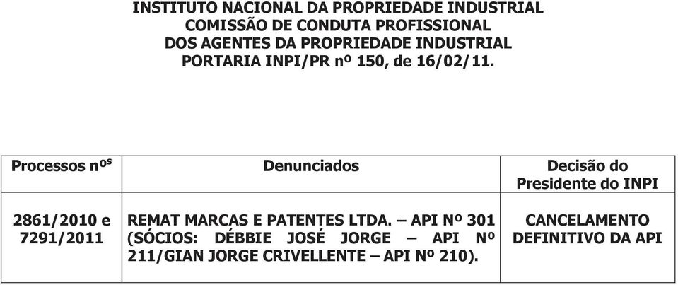Processos nº s Denunciados Decisão do Presidente do INPI 2861/2010 e 7291/2011 REMAT MARCAS E