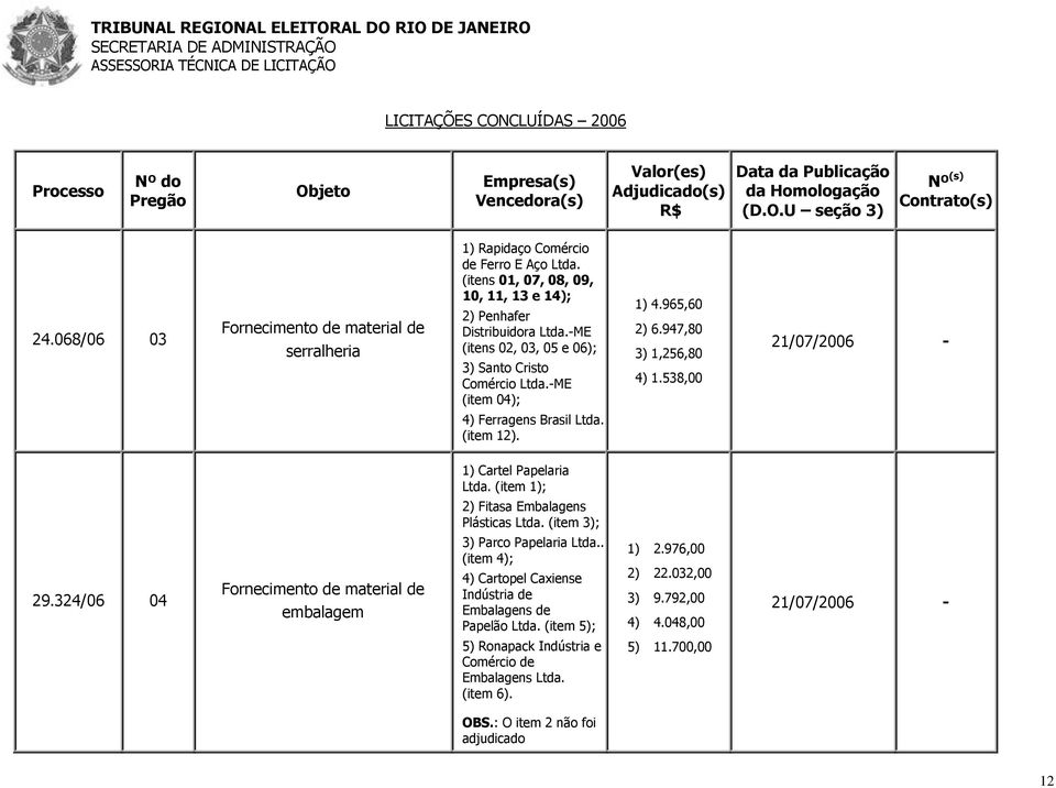 1) Cartel Papelaria Ltda. (item 1); 2) Fitasa Embalagens Plásticas Ltda. (item 3); 29.324/06 04 material de embalagem 3) Parco Papelaria Ltda.