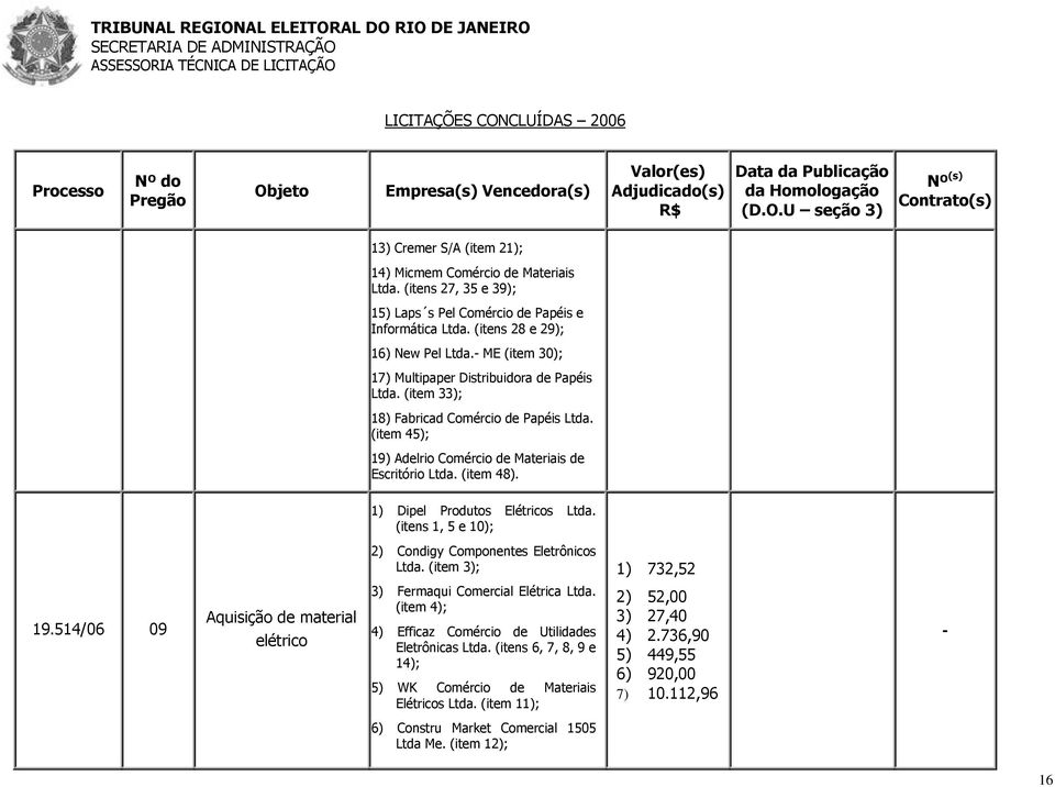 1) Dipel Produtos Elétricos Ltda. (itens 1, 5 e 10); 2) Condigy Componentes Eletrônicos Ltda. (item 3); 1) 732,52 19.514/06 09 Aquisição de material elétrico 3) Fermaqui Comercial Elétrica Ltda.