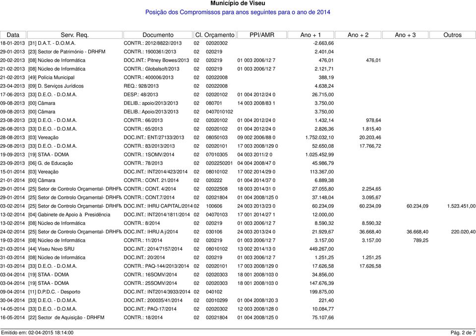 : Globalsoft/2013 02 020219 01 003 2006/12 7 2.121,71 21-02-2013 [49] Polícia Municipal CONTR.: 400006/2013 02 02022008 388,19 23-04-2013 [09] D. Serviços Jurídicos REQ.: 928/2013 02 02022008 4.