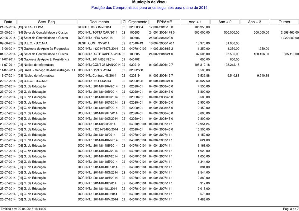 35/2014 02 07010413 18 004 2006/170 1 16.970,00 31.000,00 13-06-2014 [07] Gabinete de Apoio às Freguesias DOC.INT.: Int2014/6975/2014 02 0407010102 14 003 2008/83 2 1.250,00 1.