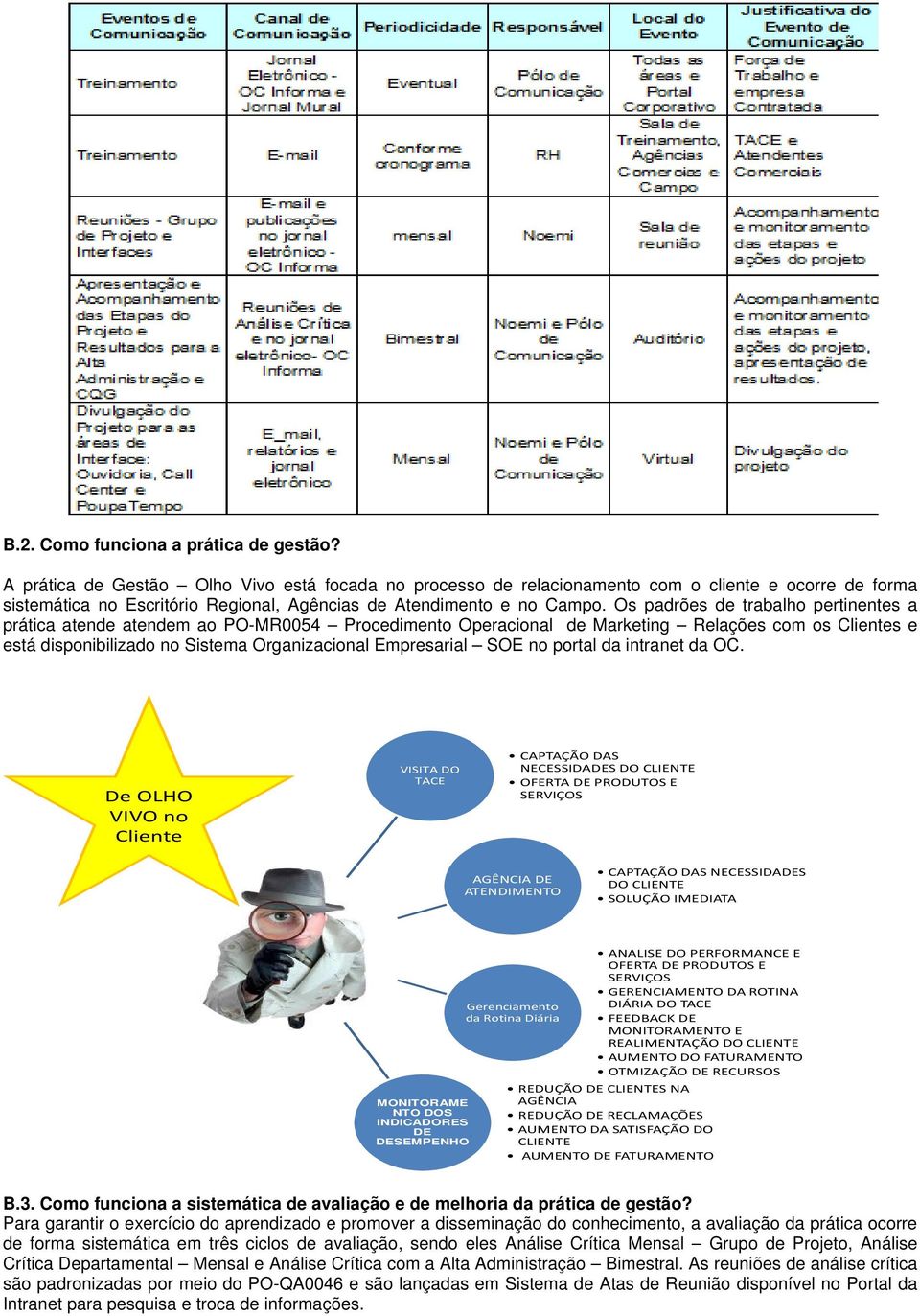 Os padrões de trabalho pertinentes a prática atende atendem ao PO-MR0054 Procedimento Operacional de Marketing Relações com os Clientes e está disponibilizado no Sistema Organizacional Empresarial