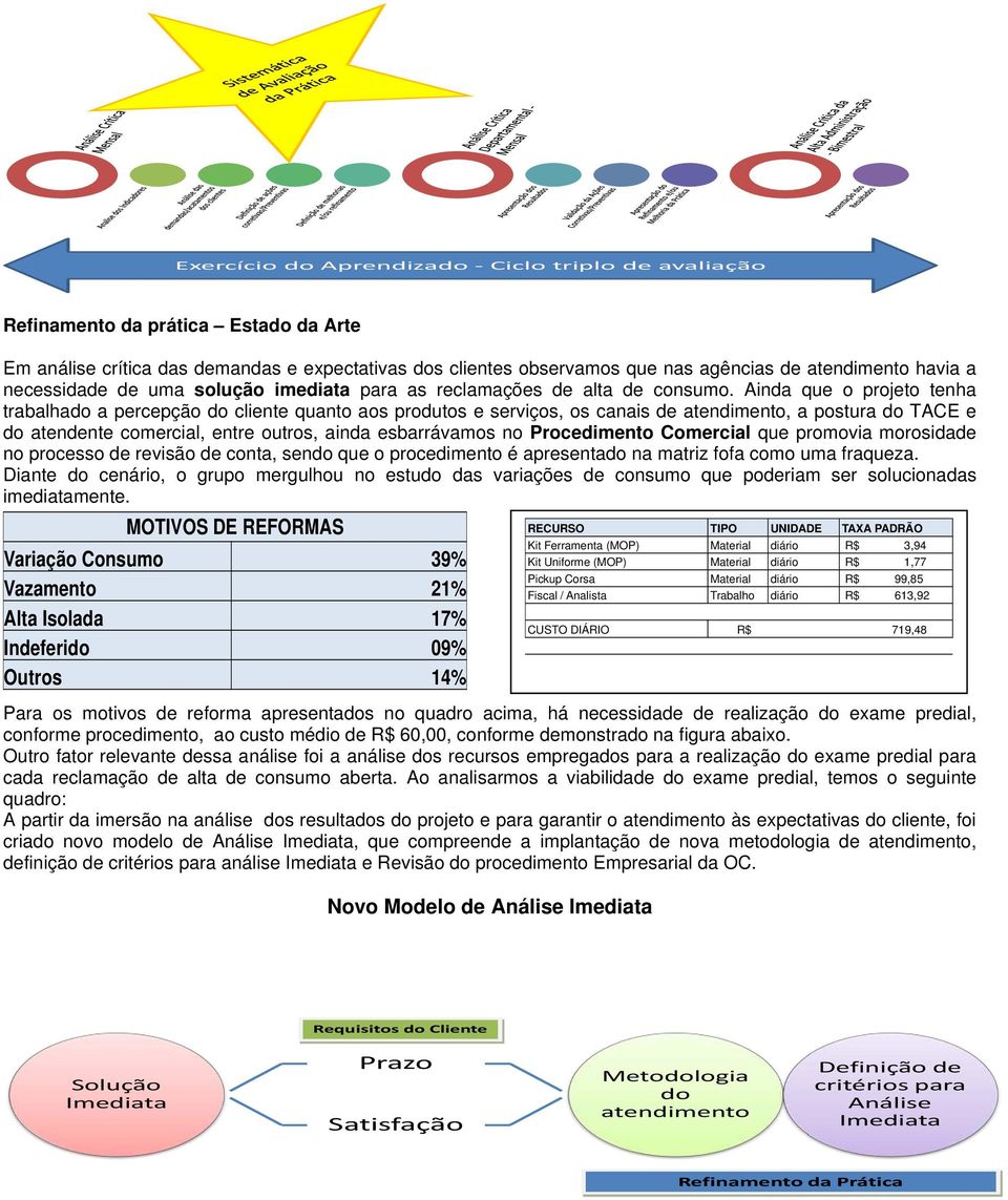 Ainda que o projeto tenha trabalhado a percepção do cliente quanto aos produtos e serviços, os canais de atendimento, a postura do TACE e do atendente comercial, entre outros, ainda esbarrávamos no