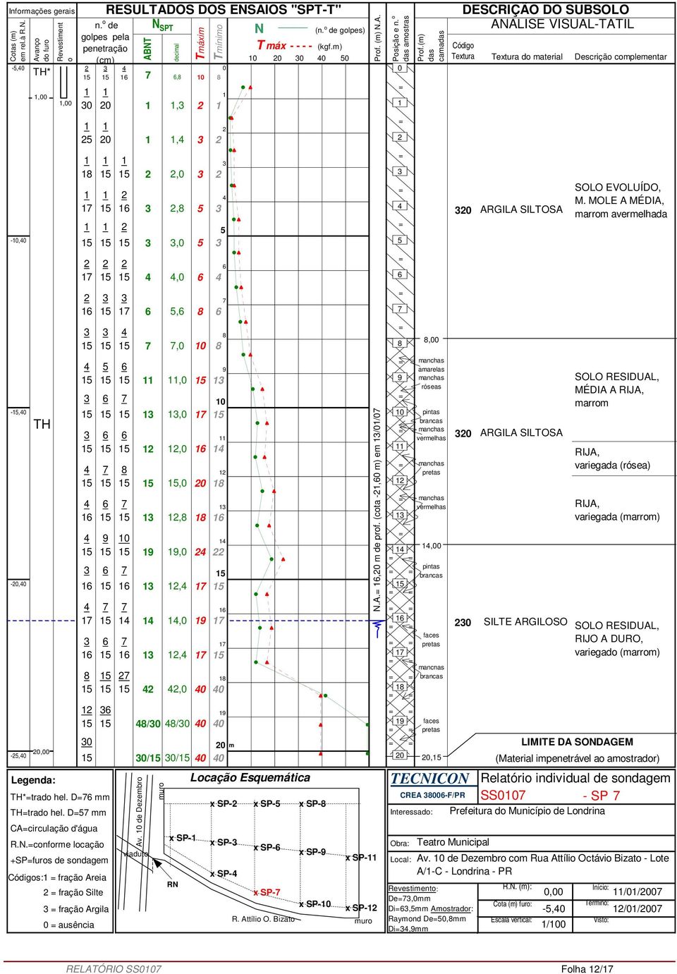 5,,5, vermelhas 5 5,, variegada (marrm), 5 5 5,,,5 pintas, 5 -, 5, 5 5 5,, 5,,, RIJO A DURO, 5, 5, variegad (marrm) 5, 5 5 5,,5, 5 5 / /,, m LIMITE DA SODAGEM -5,, 5 /5 /5,5,5 (Material impenetrável