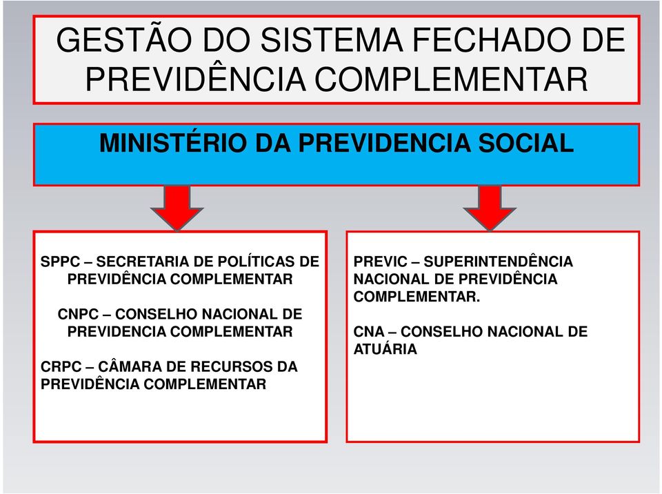 NACIONAL DE PREVIDENCIA COMPLEMENTAR CRPC CÂMARA DE RECURSOS DA PREVIDÊNCIA
