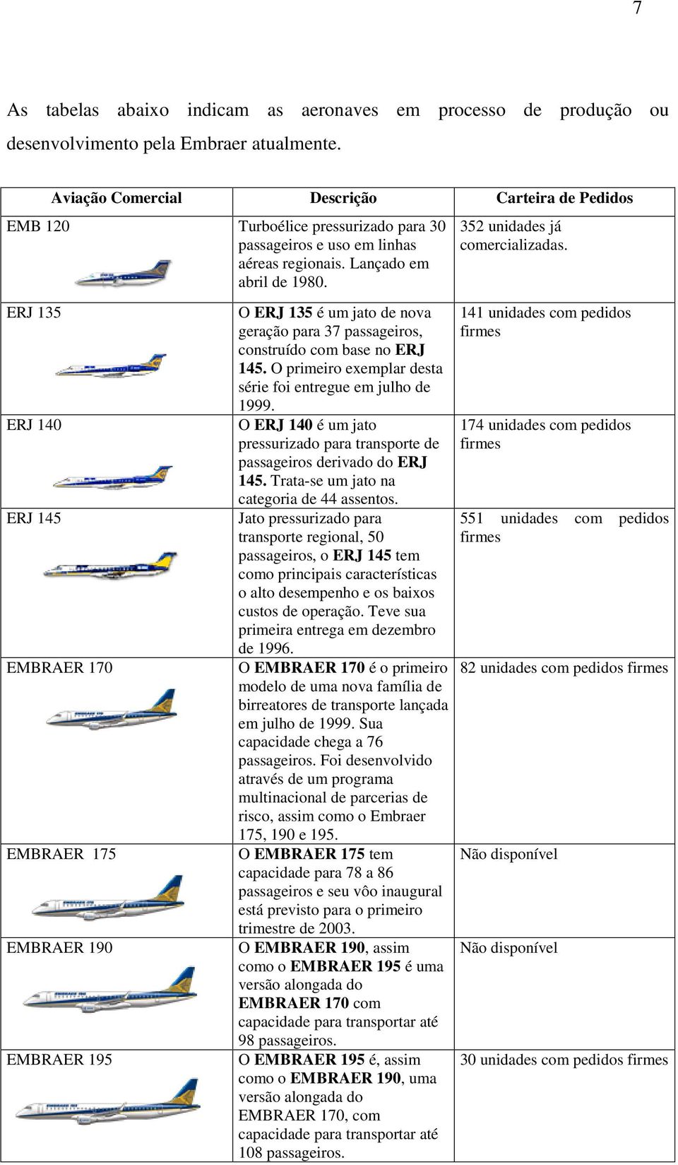 ERJ 135 ERJ 140 ERJ 145 EMBRAER 170 EMBRAER 175 EMBRAER 190 EMBRAER 195 O ERJ 135 é um jato de nova geração para 37 passageiros, construído com base no ERJ 145.