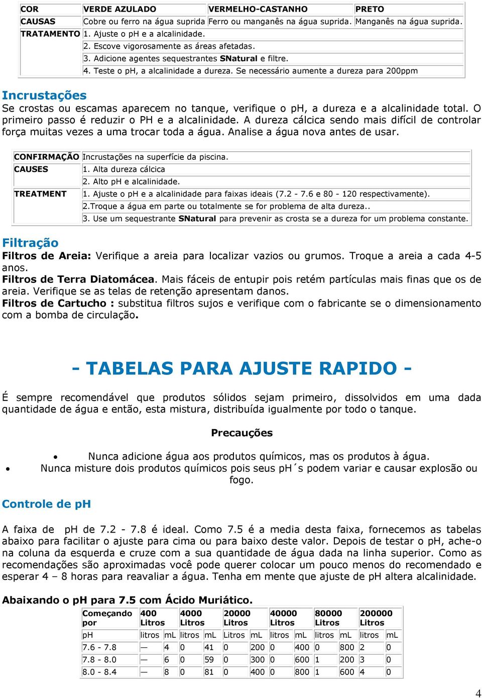 Se necessário aumente a dureza para 200ppm Incrustações Se crostas ou escamas aparecem no tanque, verifique o ph, a dureza e a alcalinidade total. O primeiro passo é reduzir o PH e a alcalinidade.