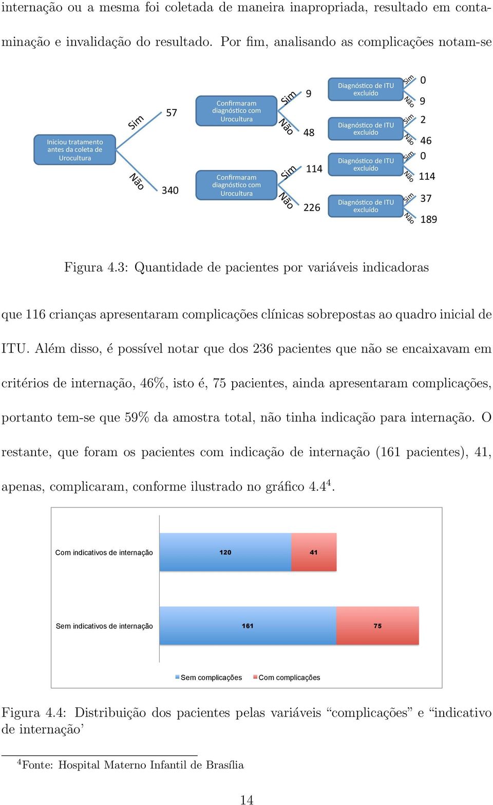 Não' Não' Sim' Sim' 9' 48'' 114' 226' Diagnós=co'de'ITU' excluído' Diagnós=co'de'ITU' excluído' Diagnós=co'de'ITU' excluído' Diagnós=co'de'ITU' excluído' Não' Sim' Não' Não' Sim' Sim' Sim' Não' 0' 9'