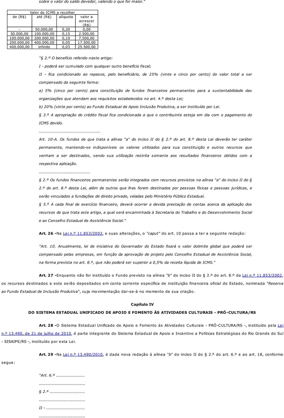 º O benefício referido neste artigo: I - poderá ser cumulado com qualquer outro benefício fiscal; II - fica condicionado ao repasse, pelo beneficiário, de 25% (vinte e cinco por cento) do valor total