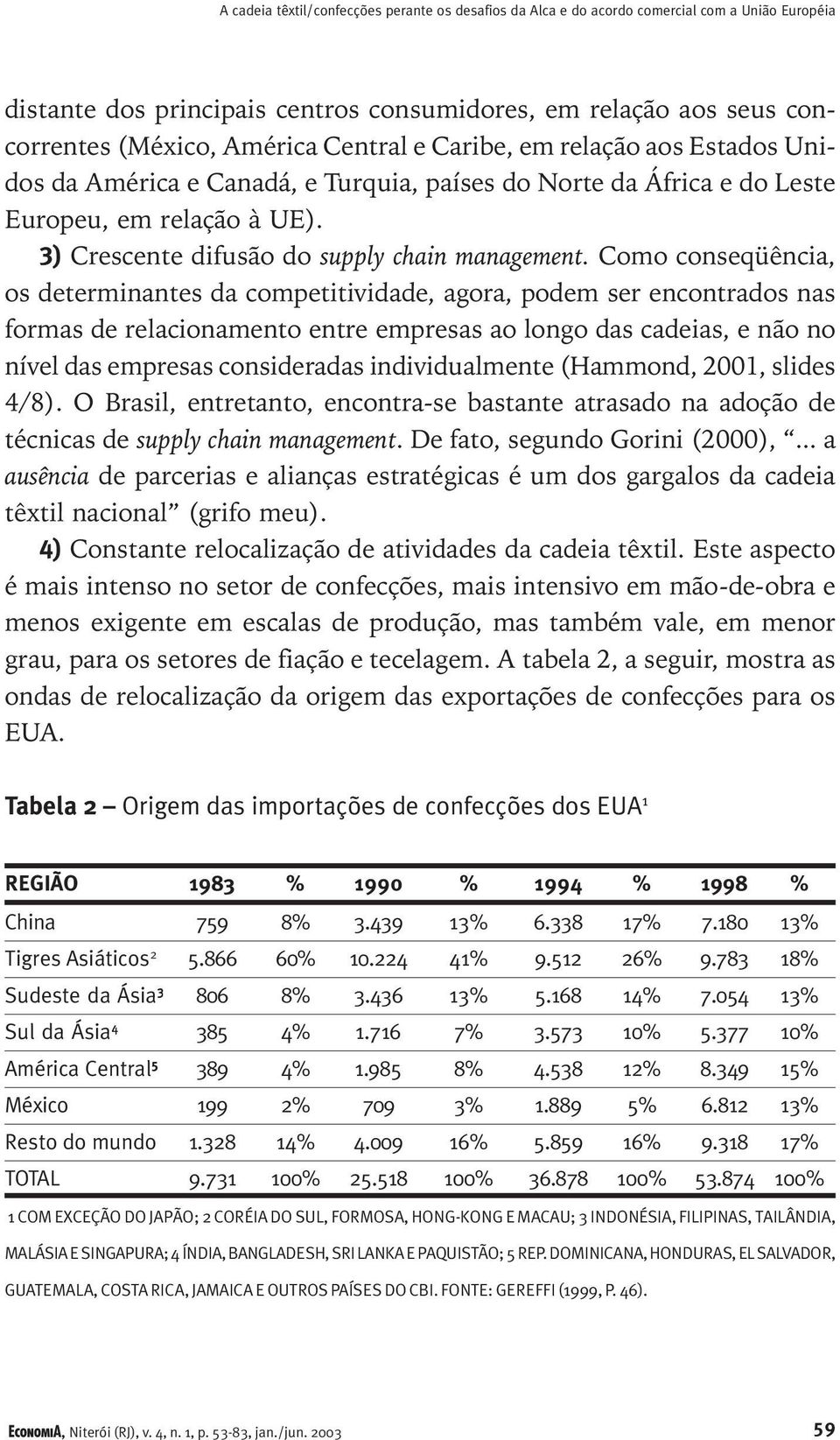 Como conseqüência, os determinantes da competitividade, agora, podem ser encontrados nas formas de relacionamento entre empresas ao longo das cadeias, e não no nível das empresas consideradas