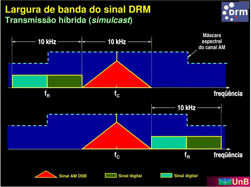 canal AM f R f C freqüência f C f R