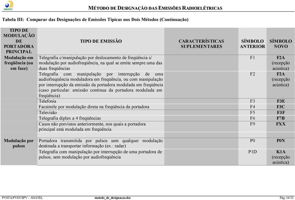 moduladora em freqüência, ou com manipulação por interrupção da emissão da portadora modulada em freqüência (caso particular: emissão contínua da portadora modulada em CARACTERÍSTICAS SUPLEMENTARES