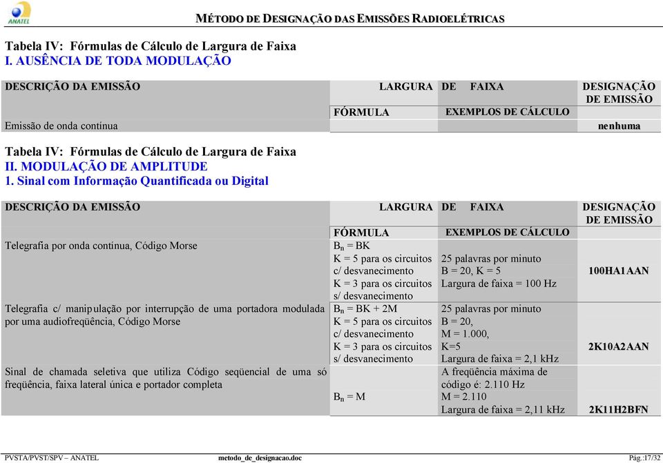 de Largura de Faixa II. MODULAÇÃO DE AMPLITUDE 1.