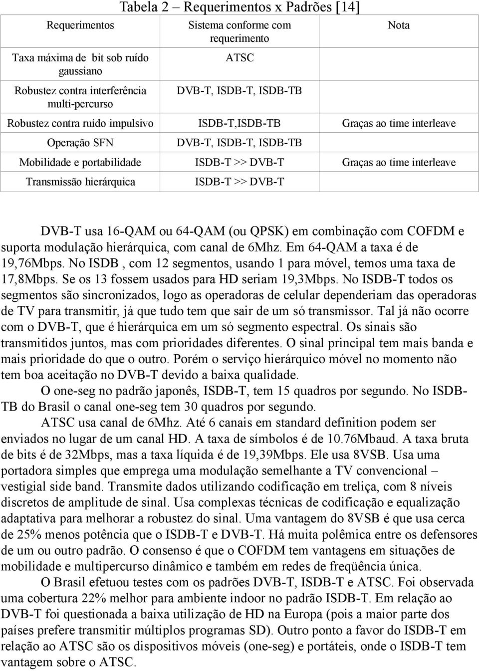 hierárquica ISDB-T >> DVB-T DVB-T usa 16-QAM ou 64-QAM (ou QPSK) em combinação com COFDM e suporta modulação hierárquica, com canal de 6Mhz. Em 64-QAM a taxa é de 19,76Mbps.