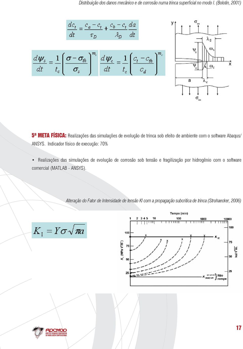 Abaqus/ ANSYS.