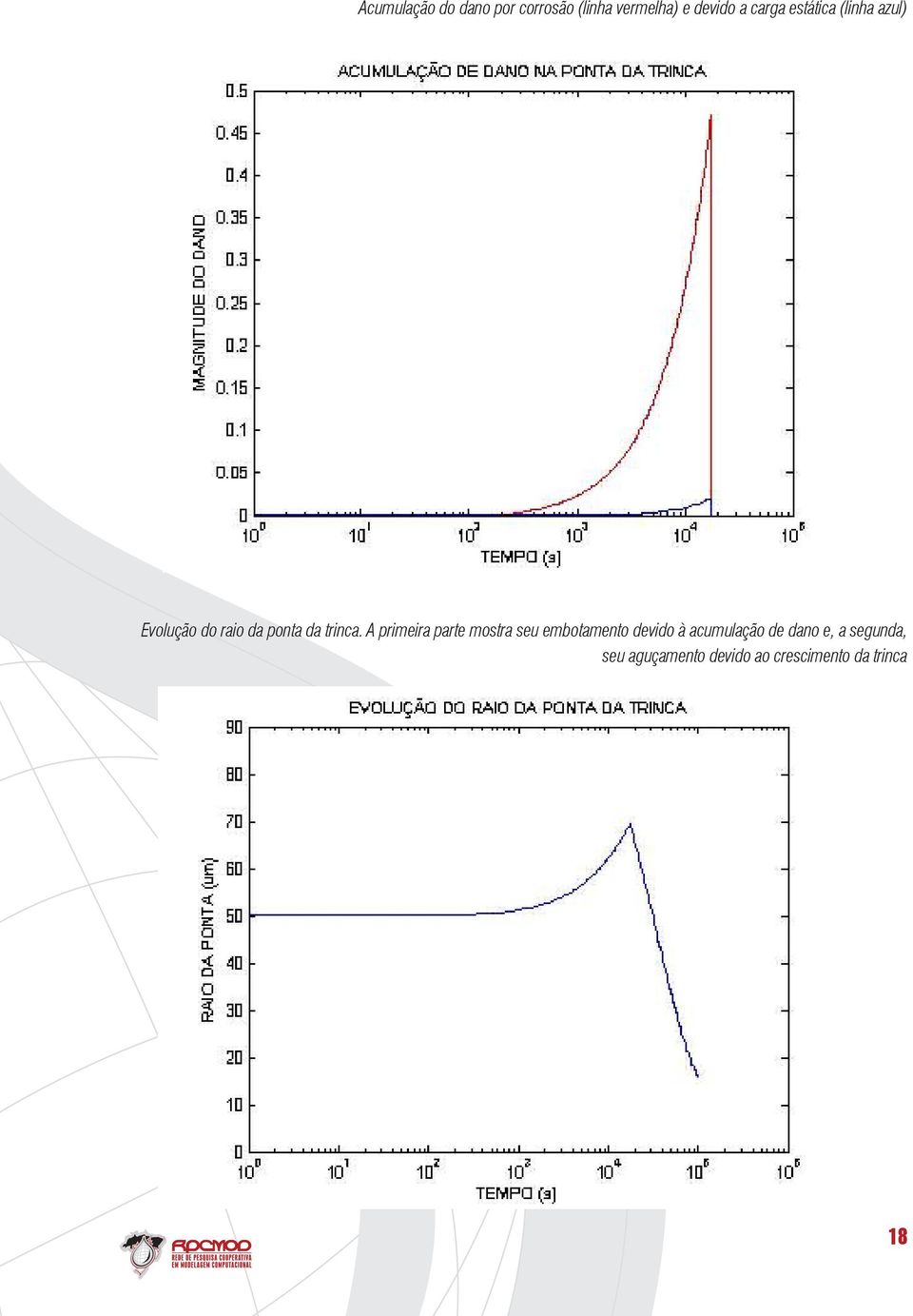 A primeira parte mostra seu embotamento devido à acumulação de