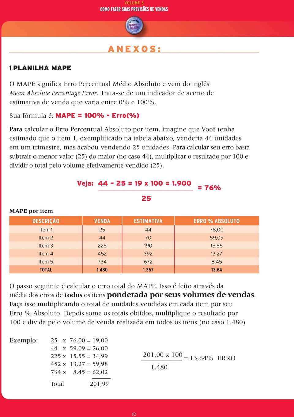 Sua fórmula é: MAPE = 100% - Erro(%) Para calcular o Erro Percentual Absoluto por item, imagine COMO FAZER que SUAS Você PREVISÕES tenha DE VENDAS estimado que o item 1, exemplificado na tabela