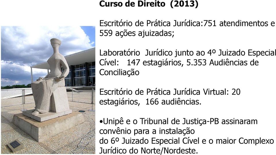 353 Audiências de Conciliação Escritório de Prática Jurídica Virtual: 20 estagiários, 166 audiências.