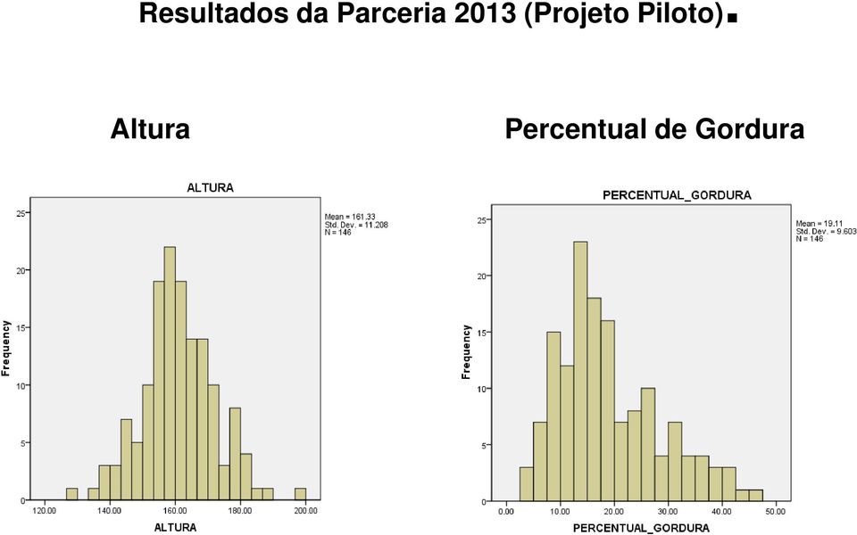 (Projeto Piloto).