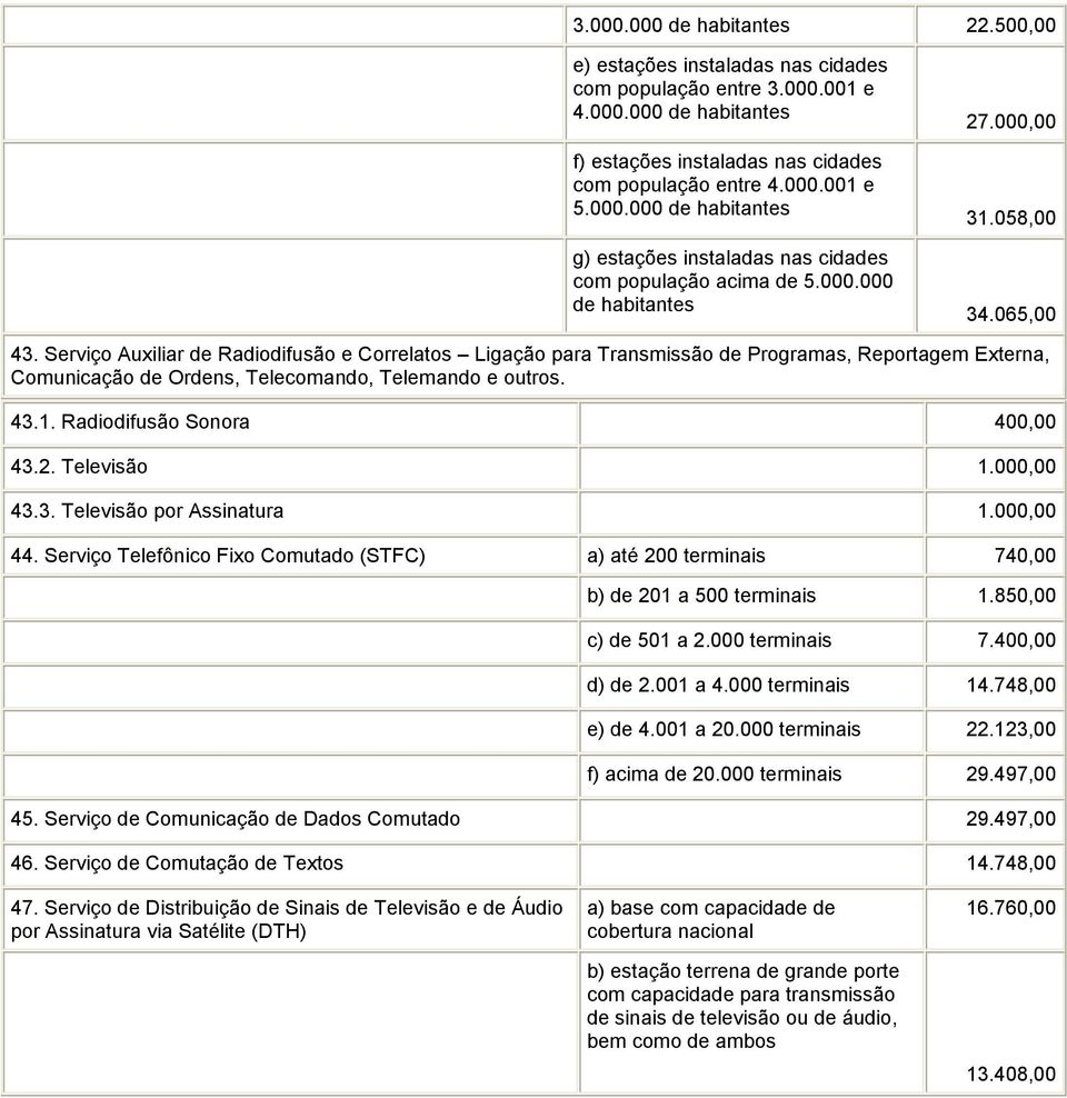 Serviço Auxiliar de Radiodifusão e Correlatos Ligação para Transmissão de Programas, Reportagem Externa, Comunicação de Ordens, Telecomando, Telemando e outros. 43.1. Radiodifusão Sonora 400,00 43.2.