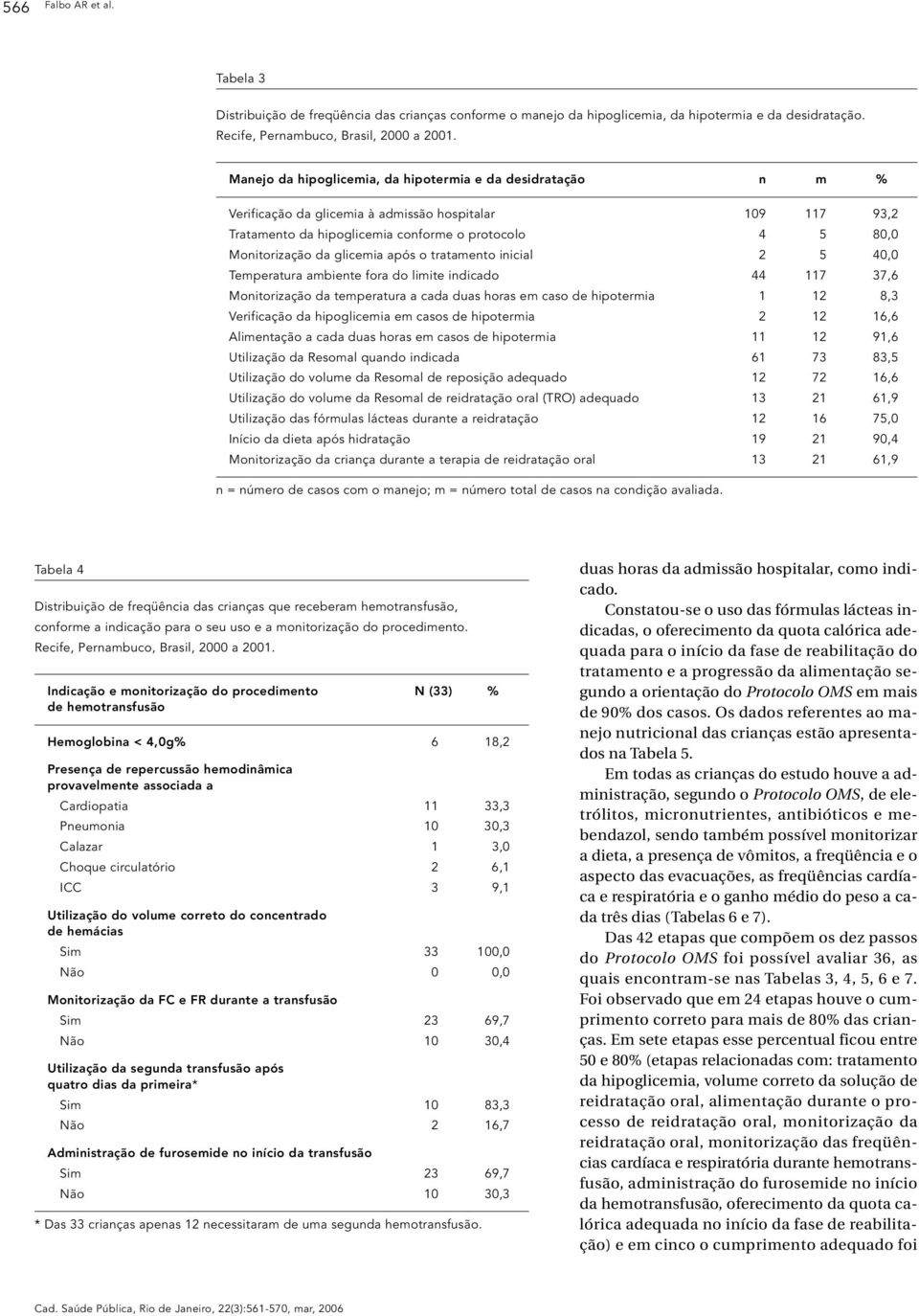 glicemia após o tratamento inicial 2 5 40,0 Temperatura ambiente fora do limite indicado 44 117 37,6 Monitorização da temperatura a cada duas horas em caso de hipotermia 1 12 8,3 Verificação da