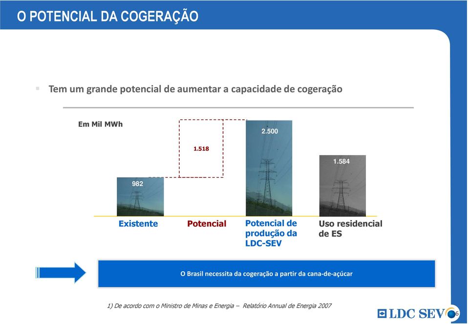 584 982 Existente Potencial Potencial de Uso residencial produção da de ES LDC-SEV