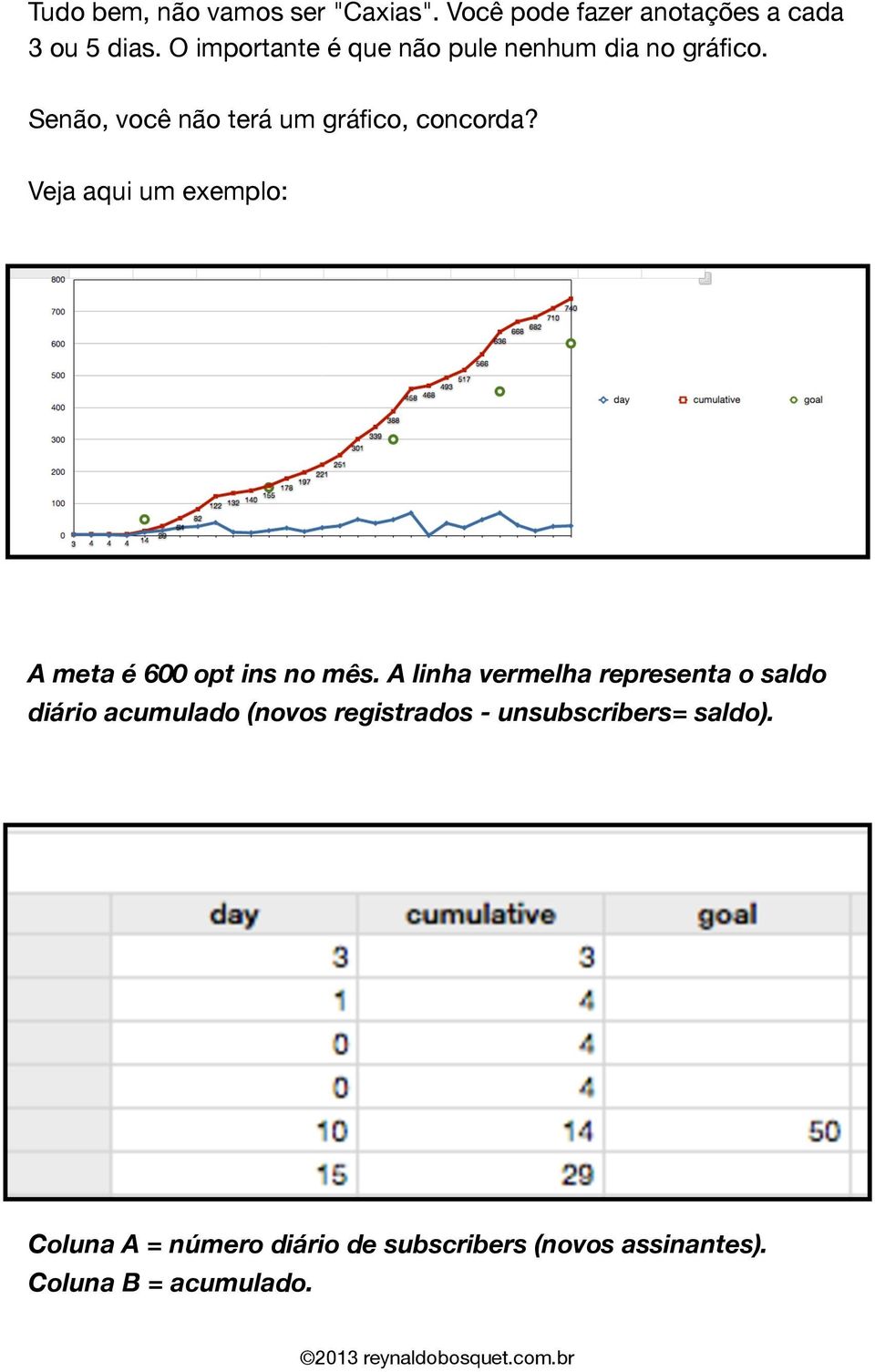 Veja aqui um exemplo: A meta é 600 opt ins no mês.