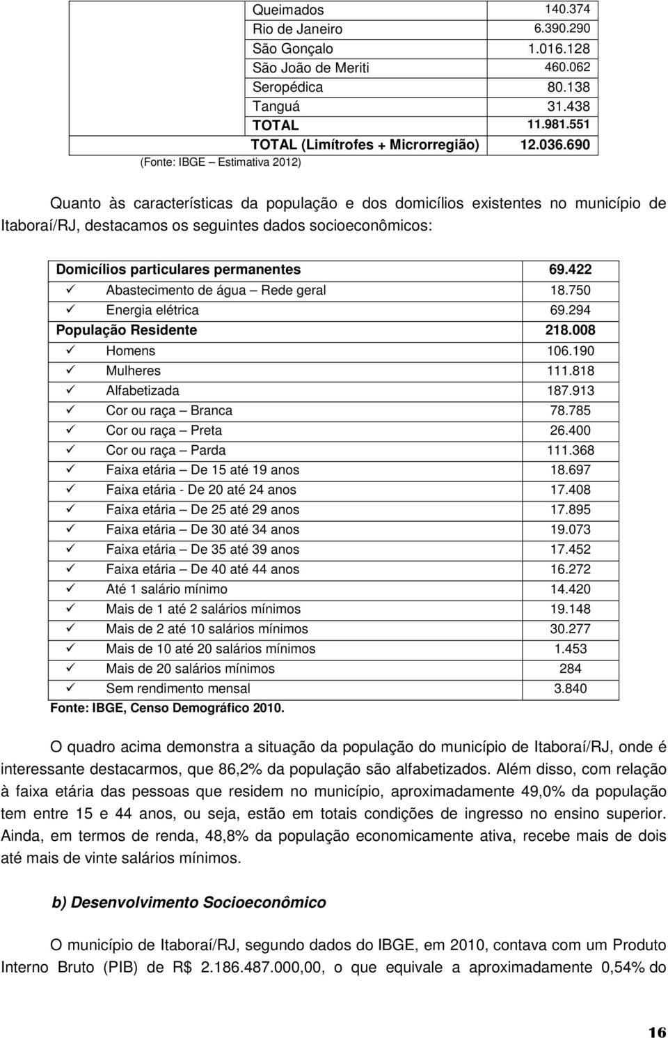 particulares permanentes 69.422 Abastecimento de água Rede geral 18.750 Energia elétrica 69.294 População Residente 218.008 Homens 106.190 Mulheres 111.818 Alfabetizada 187.913 Cor ou raça Branca 78.