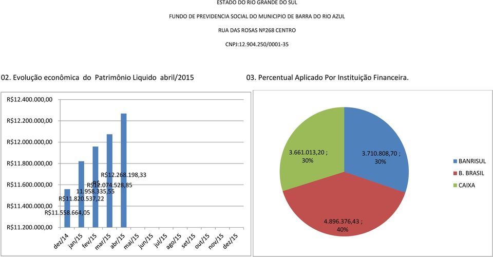 800.000,00 R$12.268.198,33 R$11.600.000,00 R$12.074.528,85 11.958.335,55 R$11.820.537,22 R$11.