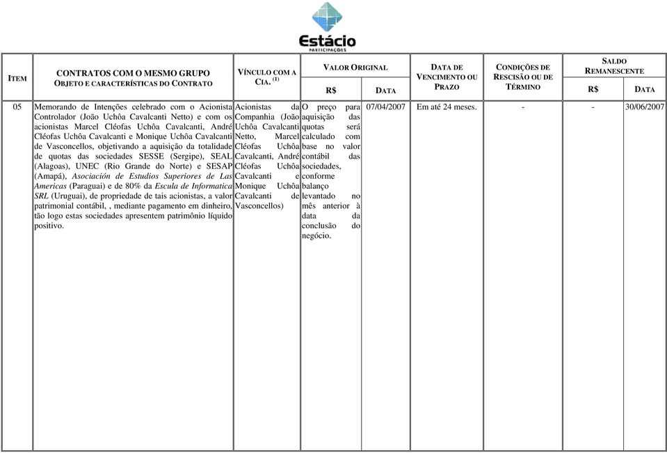 (Uruguai), de propriedade de tais acionistas, a valor patrimonial contábil,, mediante pagamento em dinheiro, tão logo estas sociedades apresentem patrimônio líquido positivo.