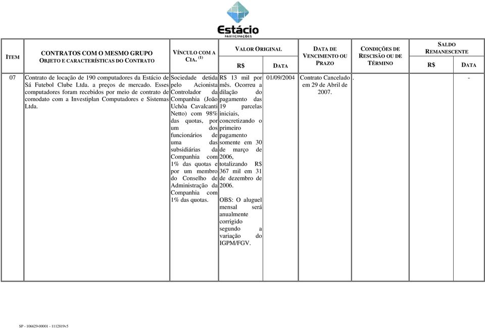 Ocorreu a Controlador da dilação do Companhia (João pagamento das Netto) com 98% das quotas, por 19 parcelas iniciais, concretizando o um dos primeiro funcionários de pagamento uma das somente em 30