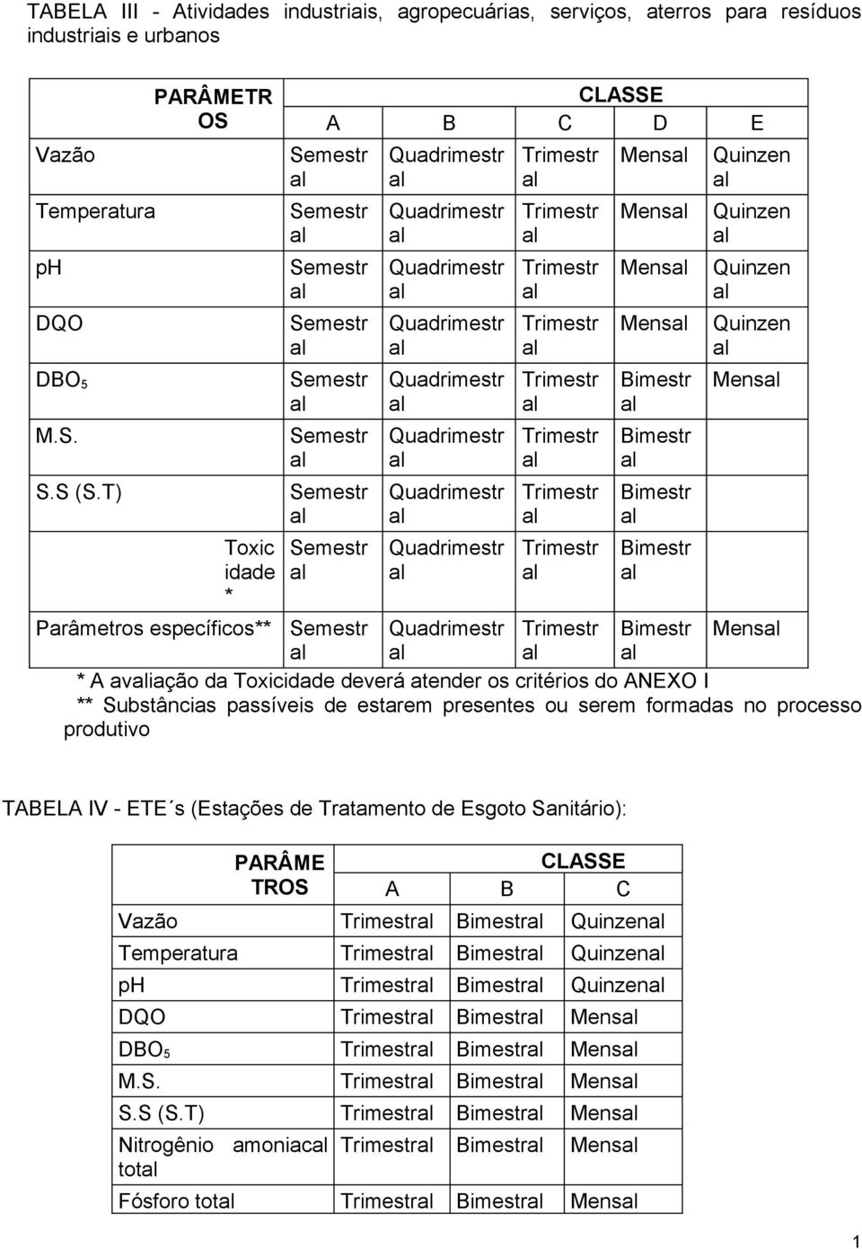 Quadrimestr Trimestr Trimestr Trimestr Trimestr Trimestr Trimestr Trimestr Trimestr Mens Mens Mens Mens Bimestr Bimestr Bimestr Bimestr Quinzen Quinzen Quinzen Quinzen Mens Parâmetros específicos**