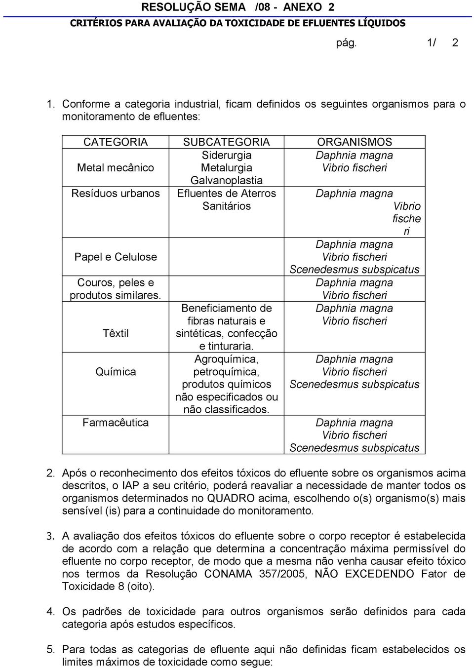 Vibrio fischeri Resíduos urbanos Papel e Celulose Couros, peles e produtos similares.