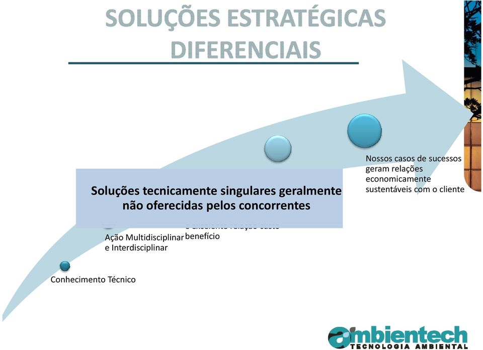 com baixo investimento e excelente relação custo benefício Nossos casos de