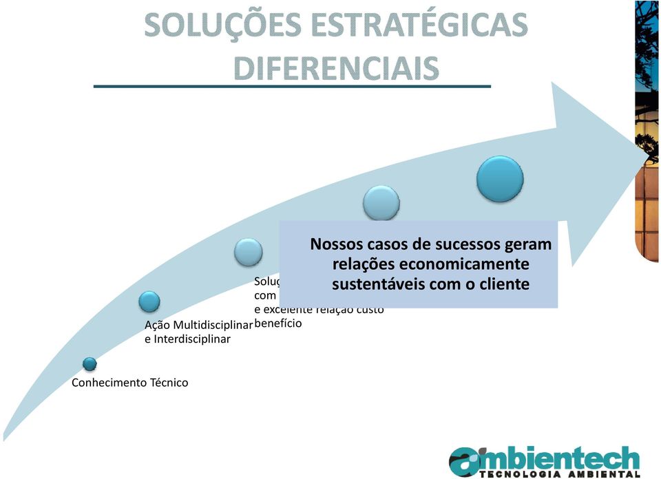 investimento e excelente relação custo benefício Nossos casos de sucessos