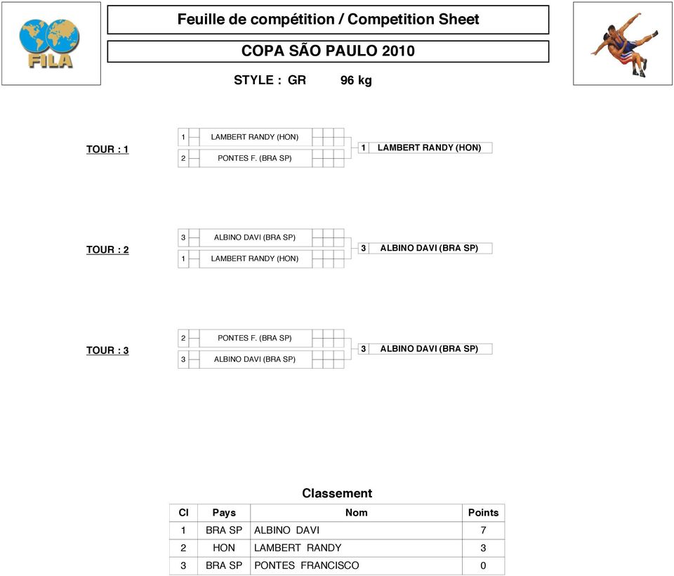 DAVI (BRA SP) TOUR : 3 2 PONTES F.