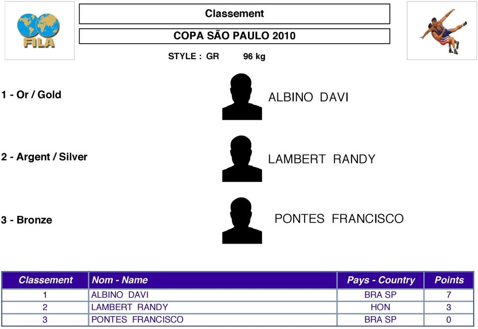 Classement Nom - Name Pays - Country Points 1 ALBINO