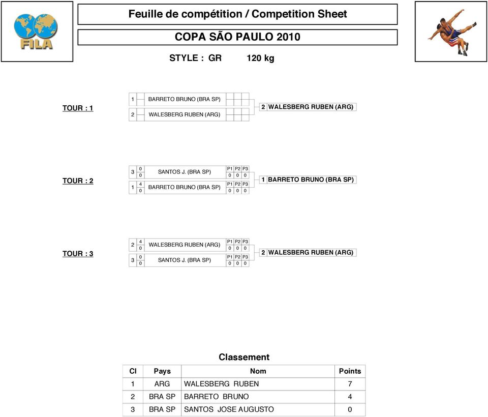 (BRA SP) 1 4 P1 P2 P3 BARRETO BRUNO (BRA SP) 1 BARRETO BRUNO (BRA SP) TOUR : 3 2 4 P1 P2 P3 WALESBERG RUBEN