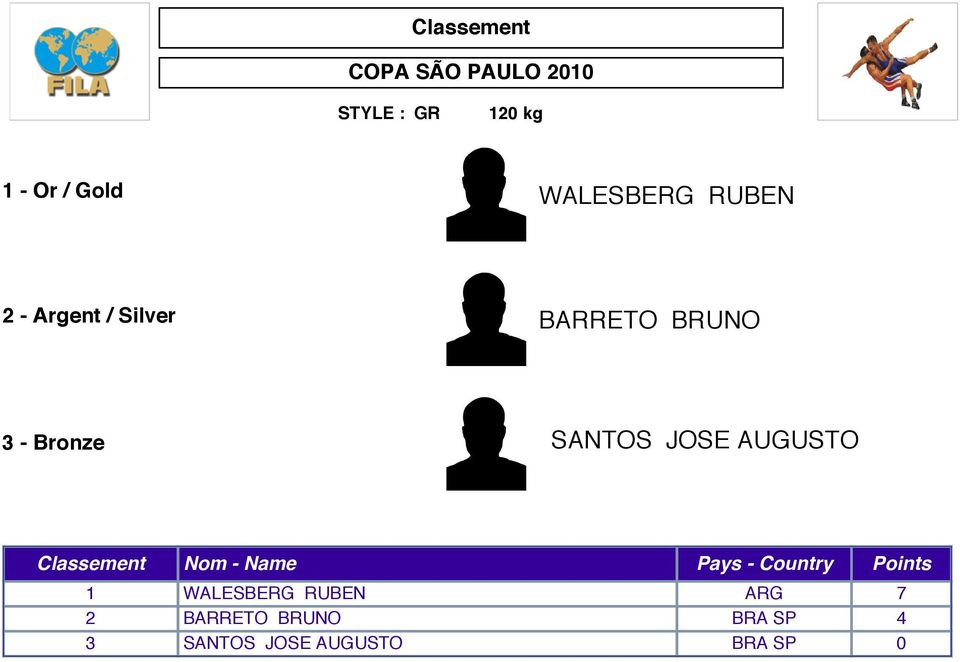 Classement Nom - Name Pays - Country Points 1 WALESBERG