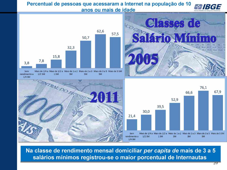 rendimento mensal domiciliar per capita de mais de 3 a