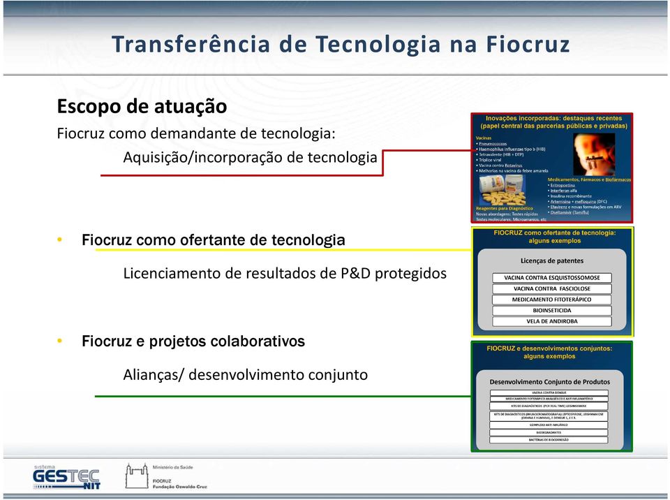 como ofertante de tecnologia Licenciamento de resultados de P&D