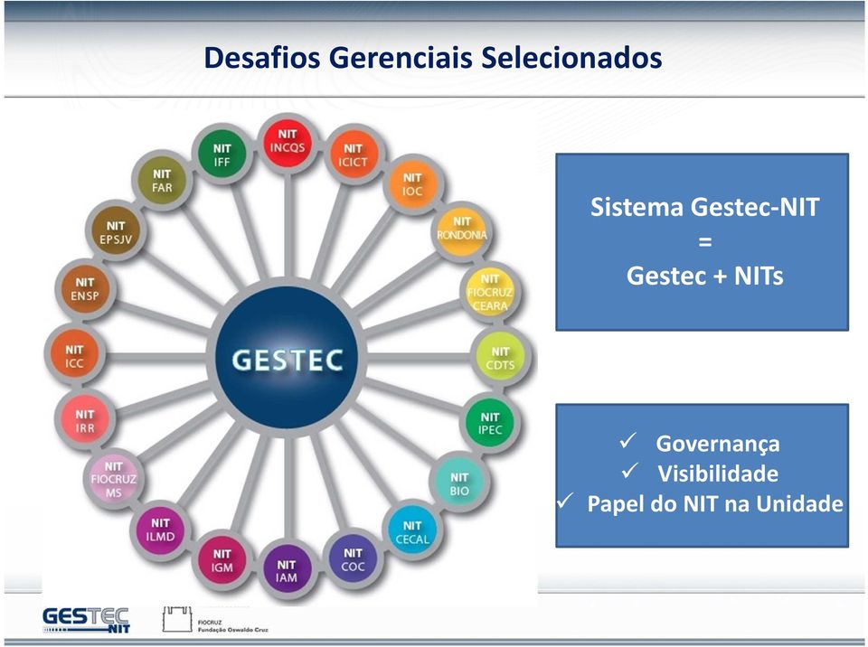 Gestec-NIT = Gestec + NITs