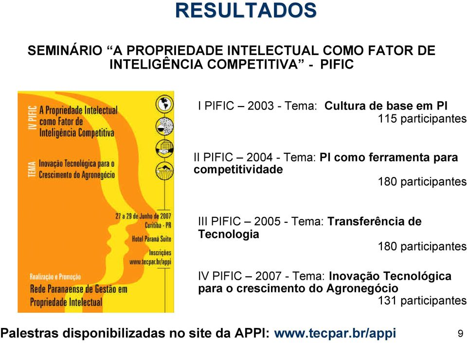 participantes III PIFIC 2005 - Tema: Transferência de Tecnologia 180 participantes IV PIFIC 2007 - Tema: Inovação
