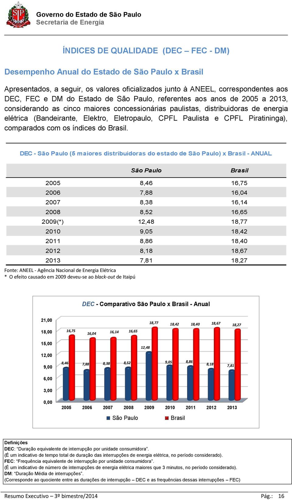 Piratininga), comparados com os índices do Brasil.